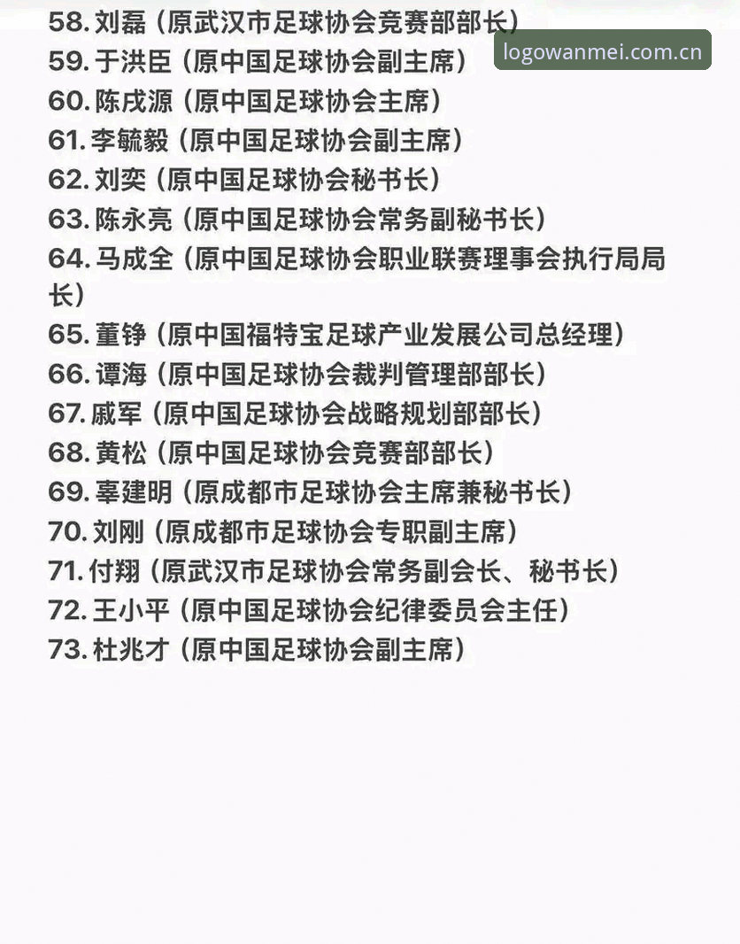 中国足协第三批禁足名单详解：17人终身禁赛，48人面临5年以下处罚